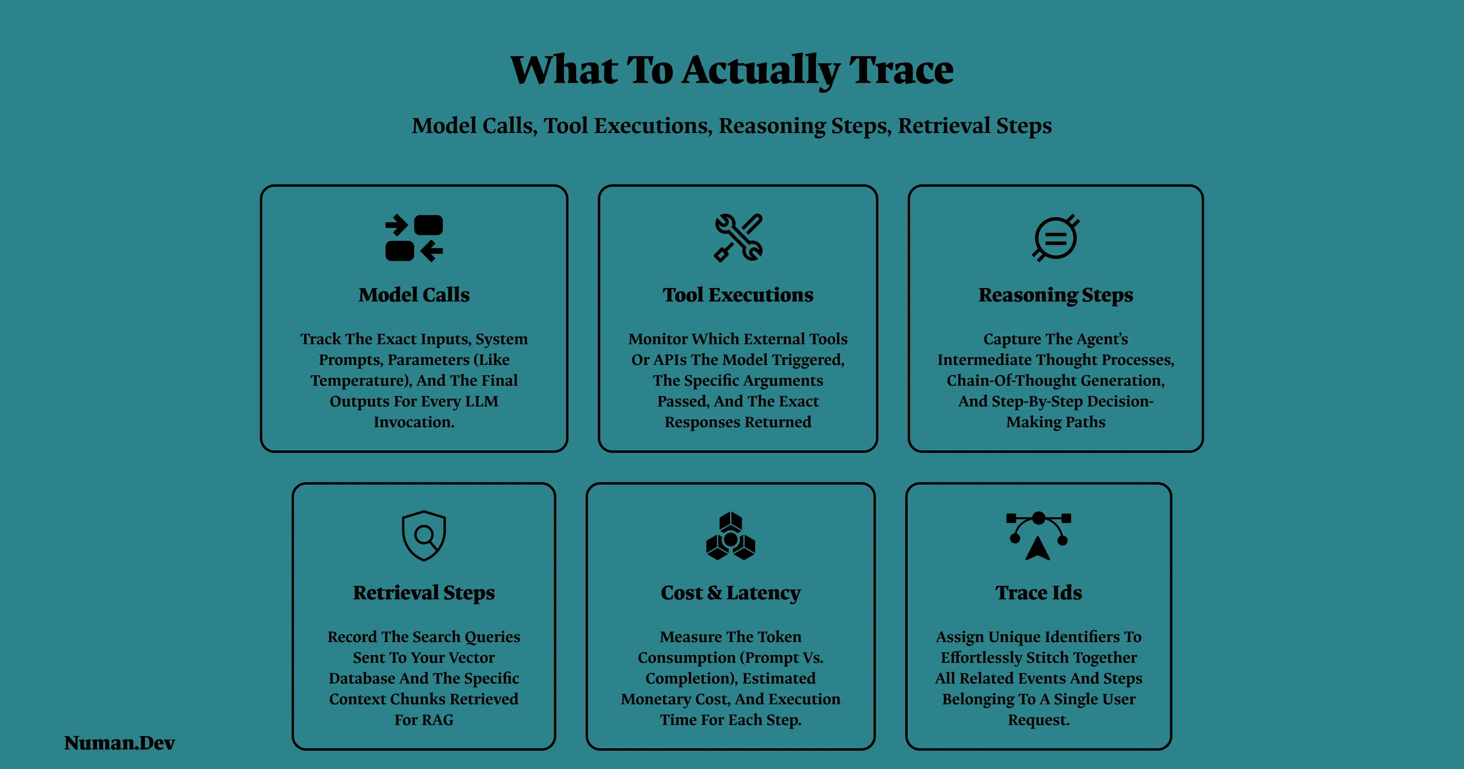 What to Actually Trace